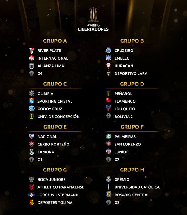 Fase de grupos Copa Libertadores 2019