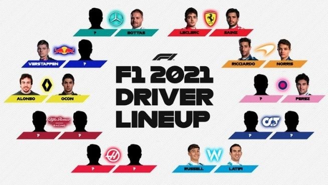 F1 Previa_ Pilotos y Equipos para la temporada 2021