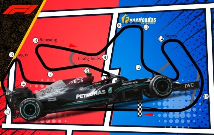 F1 Pronósticos Gran Premio de Portimao, Portugal