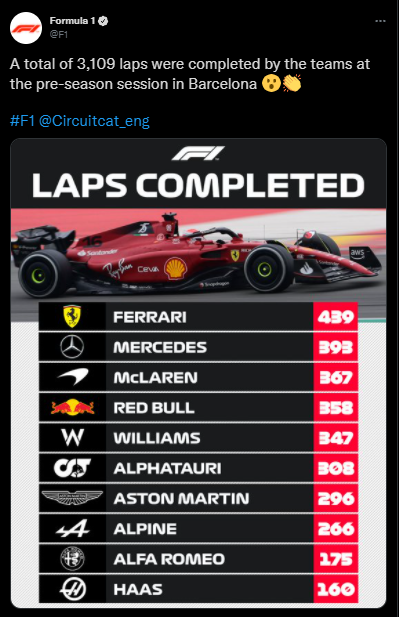 F1 Lo que dejó los primeros tests en Barcelona, Ferrari y McLaren toman la pauta