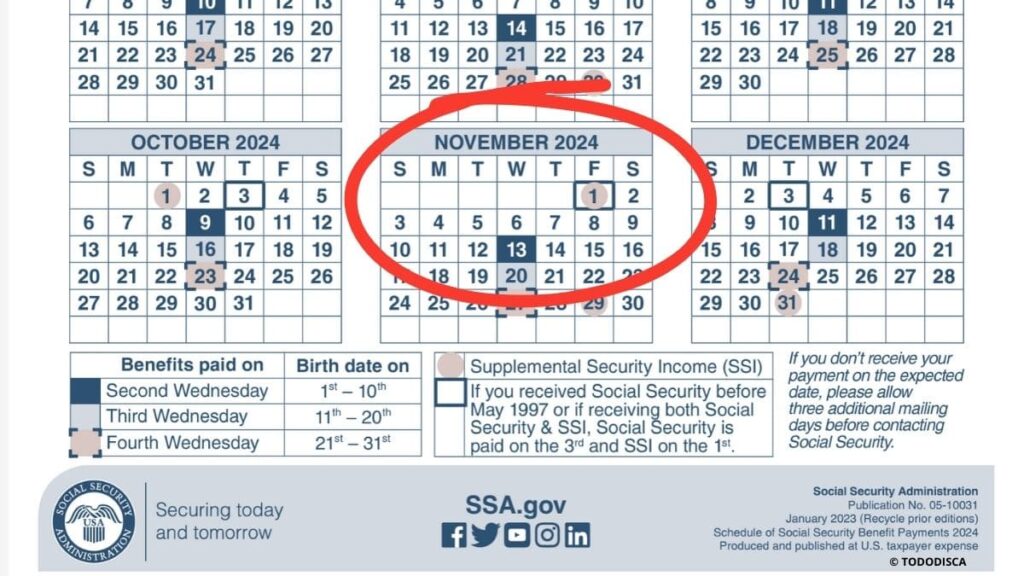 The appointed day is coming for millions of retirees: Social Security confirms it