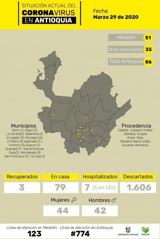 coronavirus COVID-19, Antioquia, 29/03/2020