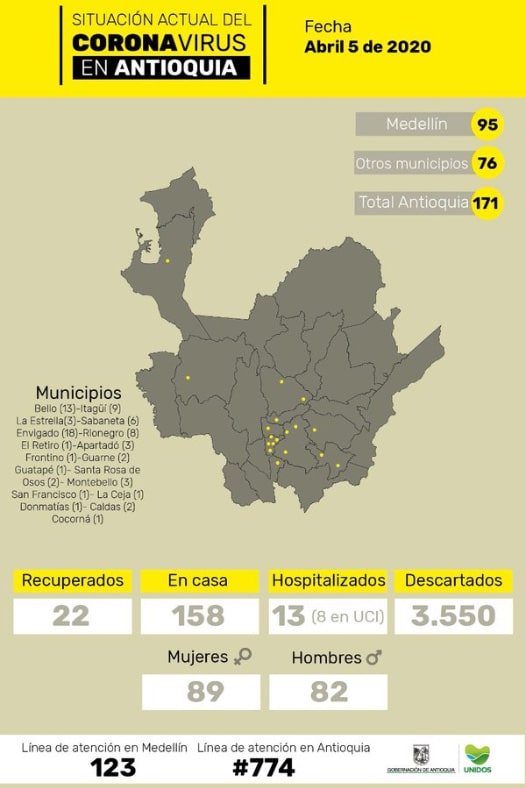 Antioquia, coronavirus COVID-19, 05/04/2020