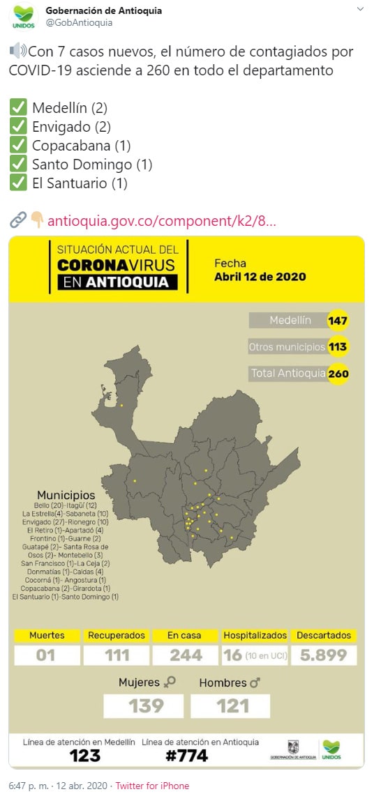 Antioquia, coronavirus COVID-19, 12/04/2020