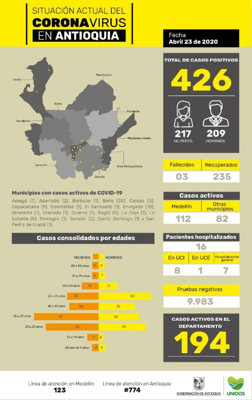 Antioquia, coronavirus COVID-19, 23/04/2020