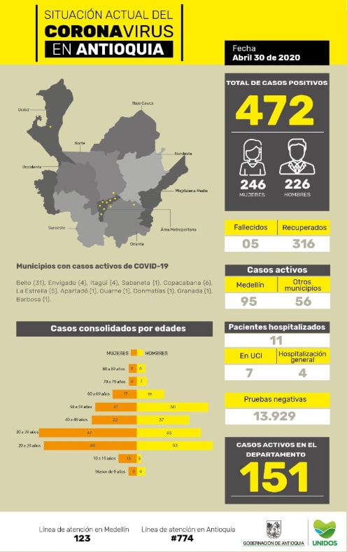 Antioquia, coronavirus COVID-19, 30/04/2020