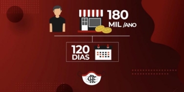 Flamengo libera su marca para que particulares hagan tapabocas