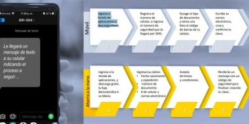 Bancos que participan en la Fase 2 del Ingreso Solidario