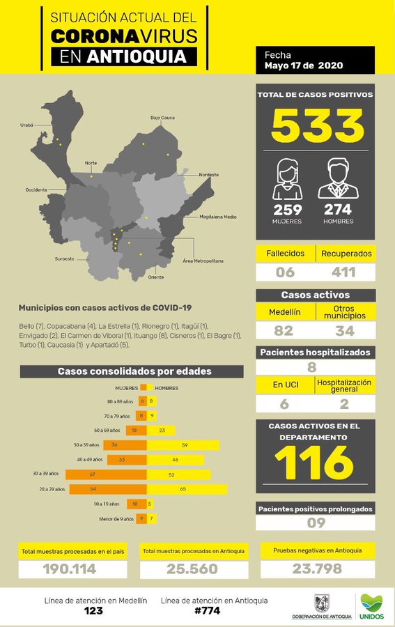 Antioquia, coronavirus COVID-19, 17/05/2020