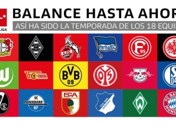 Bundesliga: ABC de la temporada 2019/2020