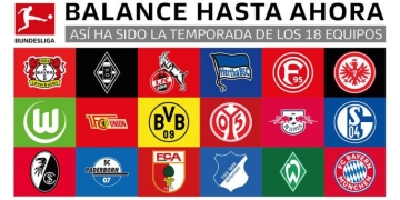 Bundesliga: ABC de la temporada 2019/2020