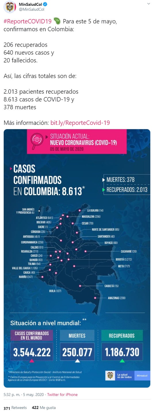 Ministerio de Salud, coronavirus COVID-19, informe, 05/05/2020