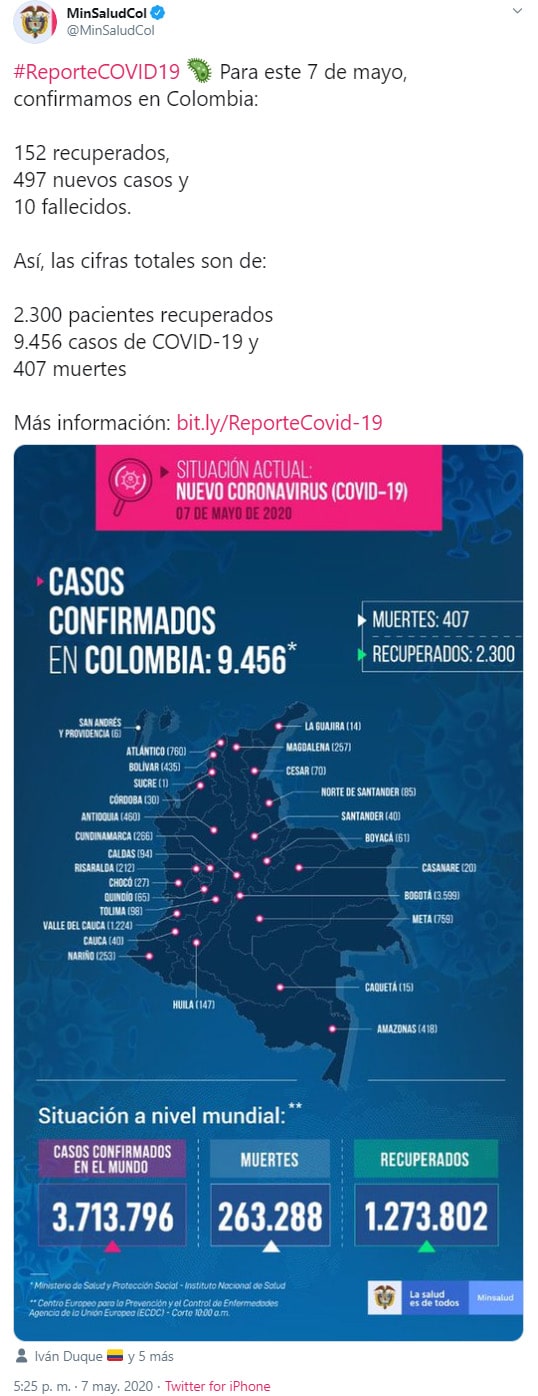 Ministerio de Salud, coronavirus COVID-19, informe, 07/05/2020