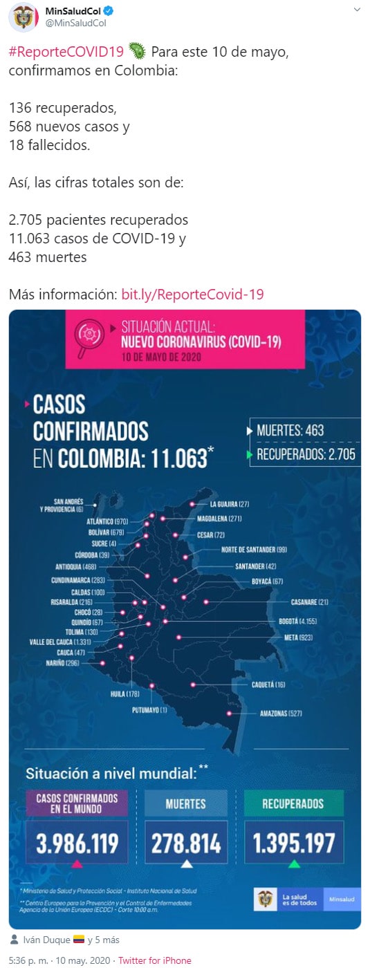 Ministerio de Salud, coronavirus COVID-19, informe, 10/05/2020