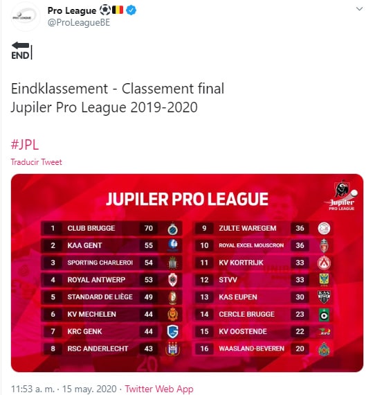 Pro League 2019-20, Bélgica, campeón, Brujas, Éder Álvarez Balanta (2)