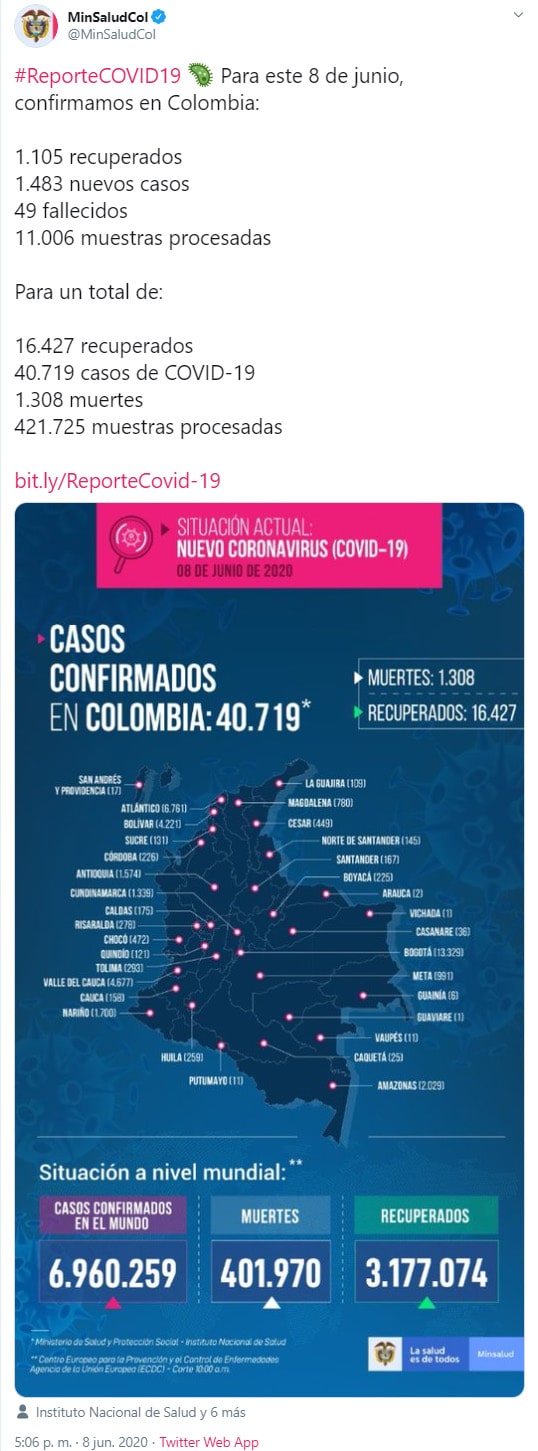 Colombia, coronavirus COVID-19, reporte, 08-06-2020