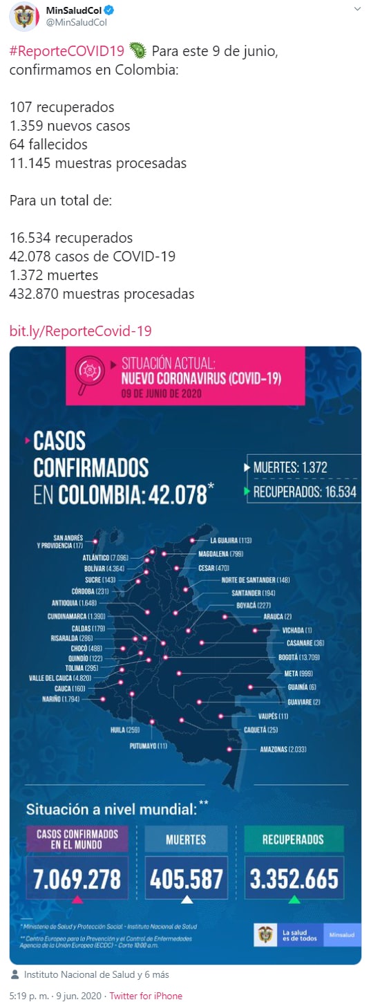 Colombia, coronavirus COVID-19, reporte, 09-06-2020