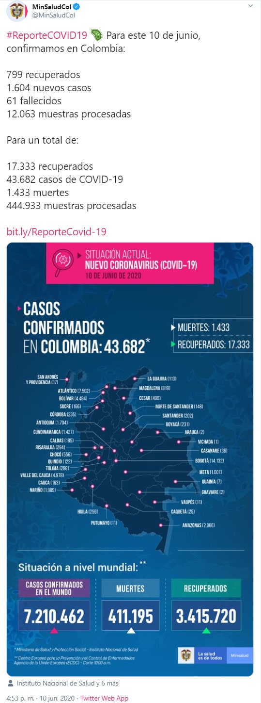 Colombia, coronavirus COVID-19, reporte, 10-06-2020