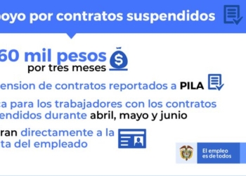 ABC del subsidio de $160.000 a quienes tienen contrato suspendido