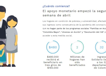 ¿Qué podemos esperar de Ingreso Solidario en el mes de junio?