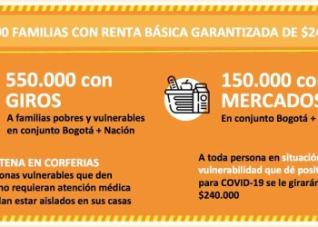 Bogotá Solidaria en Casa: Fechas para entrega de mercados