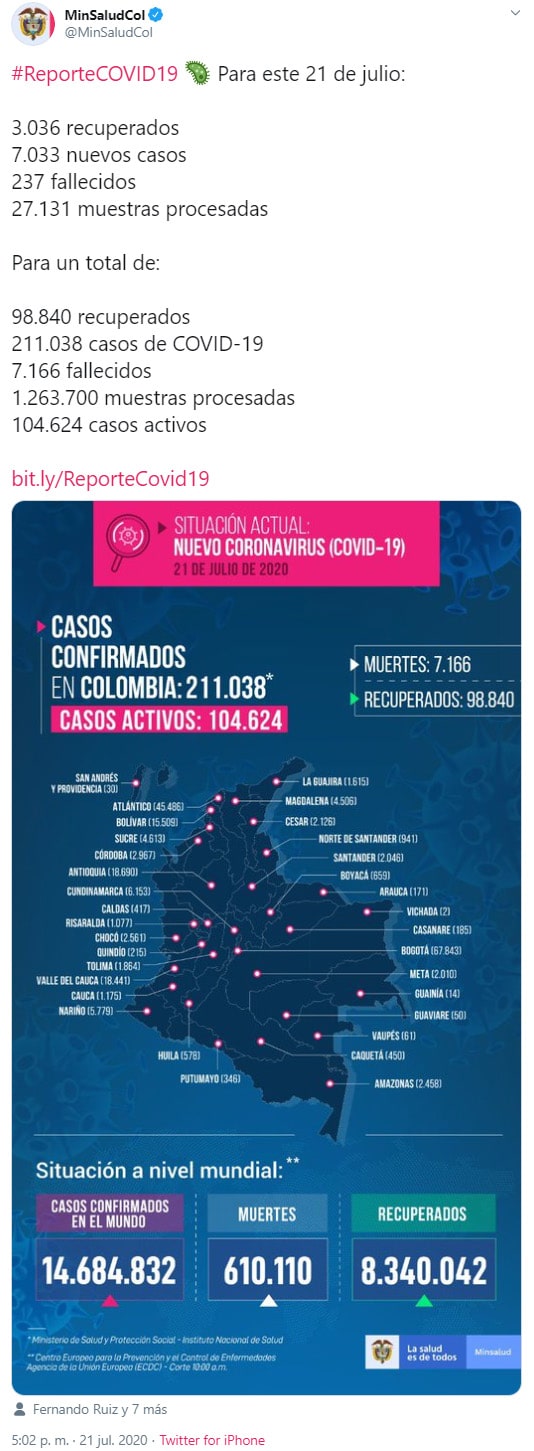 Colombia, Ministerio de Salud, coronavirus COVID-19, informe, 21-07-2020