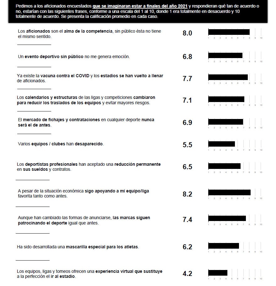 Futbolete, encuesta, 2020, calificación