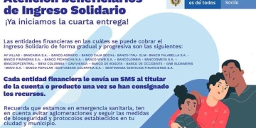 Listado oficial de bancos que pagan Ingreso Solidario en agosto