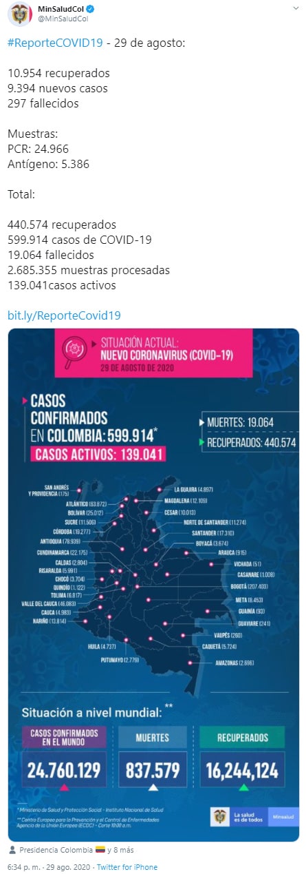 Colombia, COVID-19, nuevo coronavirus, Ministerio de Salud y Protección Social, reporte, 29-08-2020
