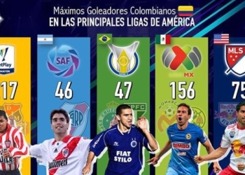 Los máximos goleadores colombianos en las ligas de América