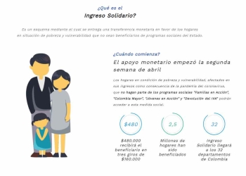 ¿Está vigente la consulta con cédula en la web del Ingreso Solidario?