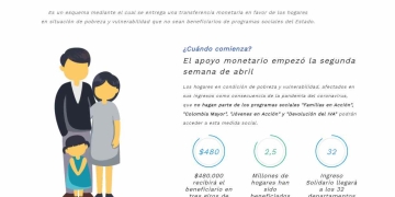 ¿Está vigente la consulta con cédula en la web del Ingreso Solidario?