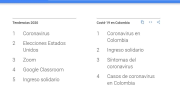 Ingreso Solidario, en las tendencias 2020 de Google para Colombia