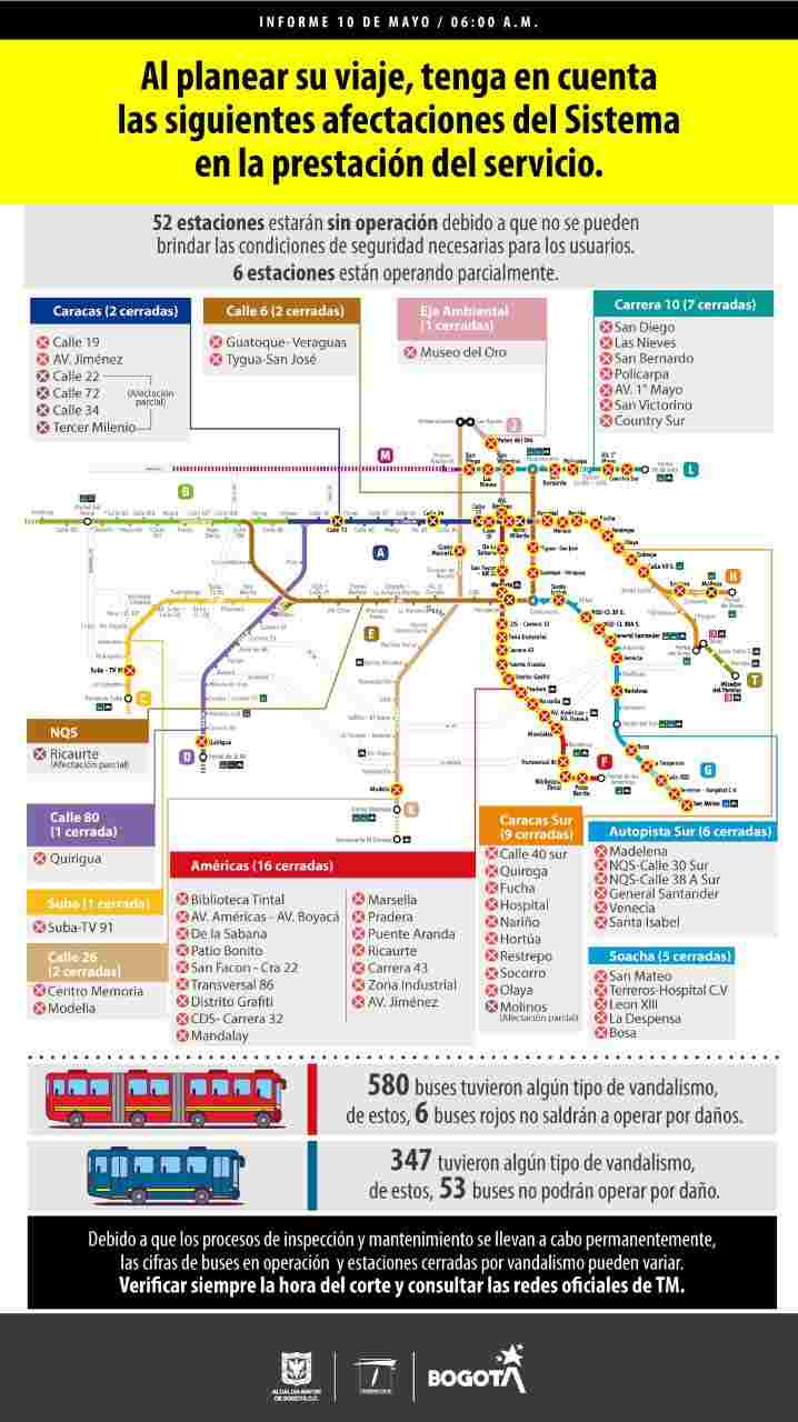 Reporte Transmilenio: Estaciones y noticias 10 de mayo 