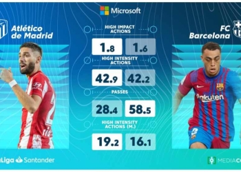 LaLiga y Microsoft lanzan un proyecto de análisis de datos