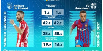 LaLiga y Microsoft lanzan un proyecto de análisis de datos