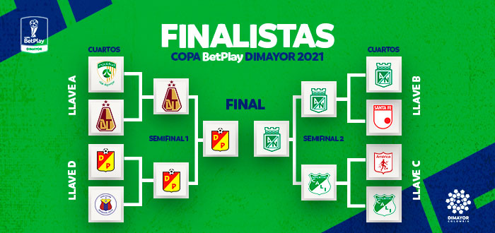 Finales Copa BetPlay