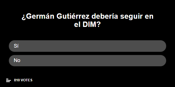 ¿Germán Gutiérrez debería continuar en el DIM?
