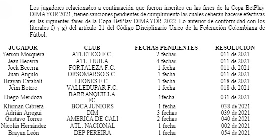 Adrián Arregui, DIM, Deportivo Independiente Medellín, DaleRojo, Copa BetPlay 2022, suspensión