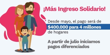 ¿Qué pasa si es beneficiario del Ingreso Solidario y Grupo C en el Sisbén IV?