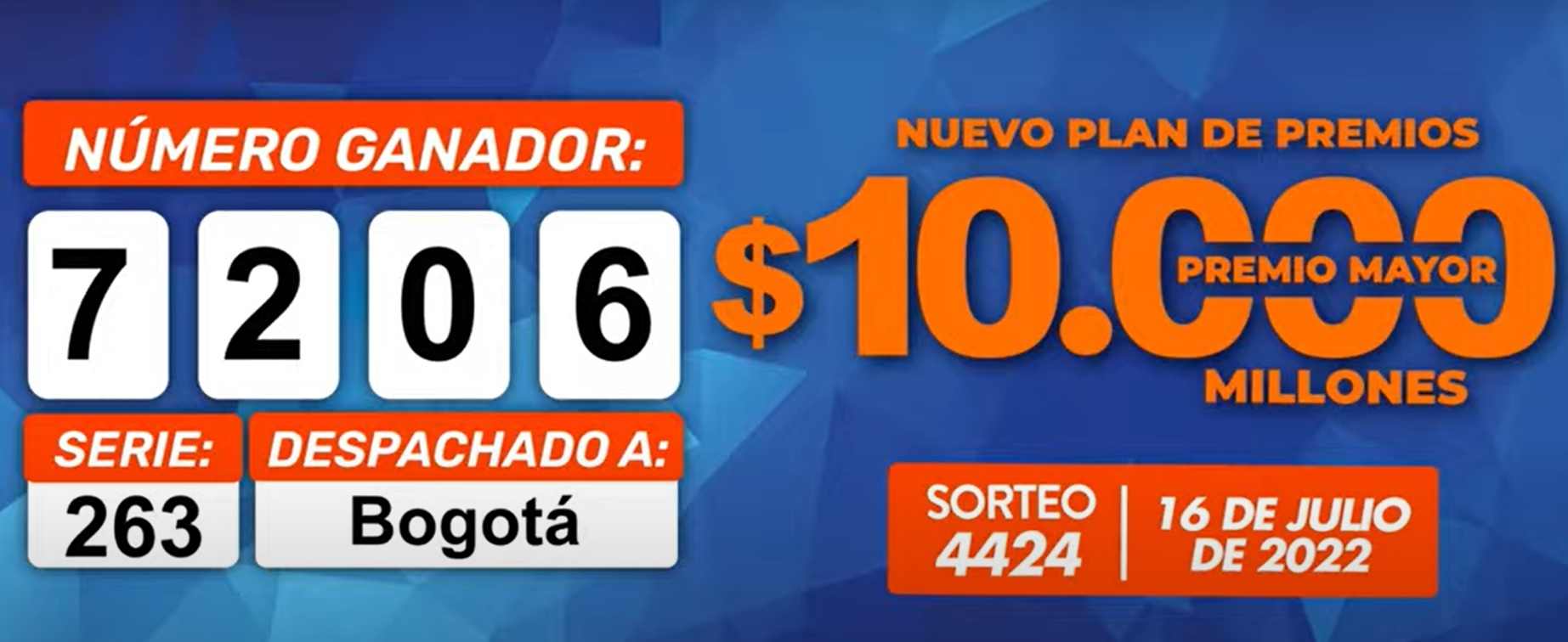 Lotería De Boyacá, Resultado Sorteo 16 De Julio 2022 - Futbolete