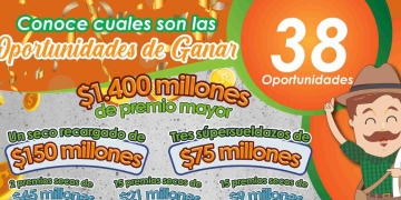 Lotería del Quindío, resultado sorteo 28 de julio 2022