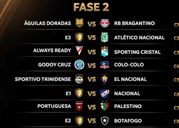 Copa Libertadores 2024: Águilas Doradas y Nacional conocen sus rivales