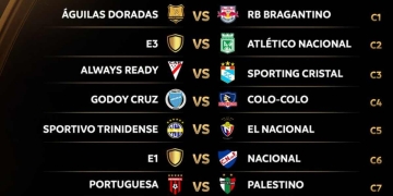 Copa Libertadores 2024: Águilas Doradas y Nacional conocen sus rivales