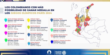 Colombianos en Paris 2024