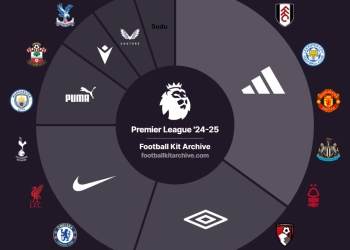 Marcas Premier League 24/25