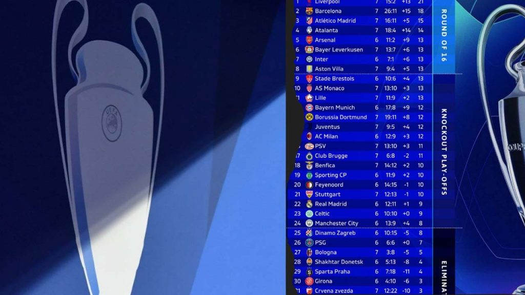 champions league 2025 posiciones clasificados eliminados fecha 7