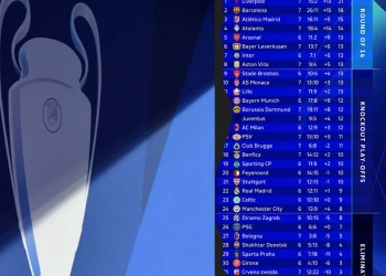 champions league 2025 posiciones clasificados eliminados fecha 7