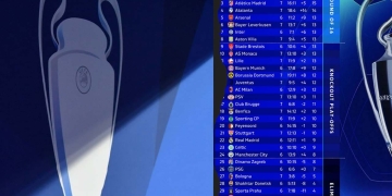 champions league 2025 posiciones clasificados eliminados fecha 7