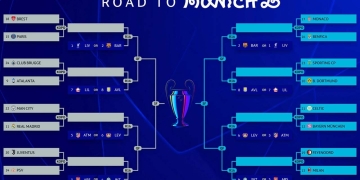 champions league playoffs cuadro finales 2025